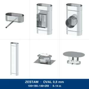Zestaw renowacyjny OVAL 0,8 mm · wkład owalny do kanału prostokątnego